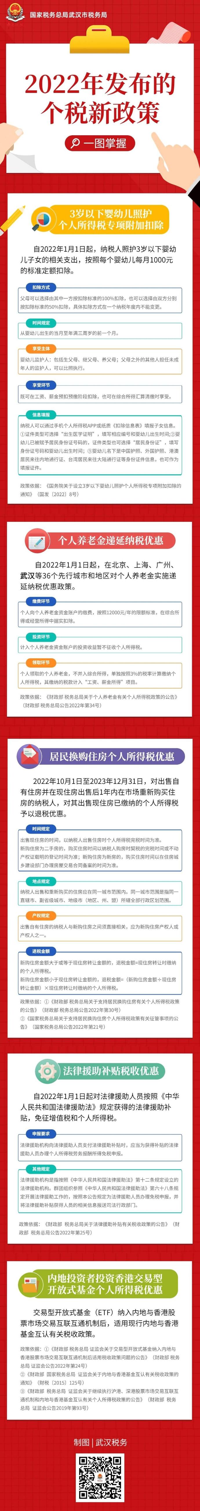 2022年發(fā)布的個稅新政策