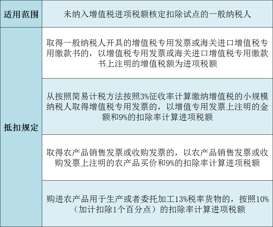 加計(jì)抵扣政策內(nèi)容