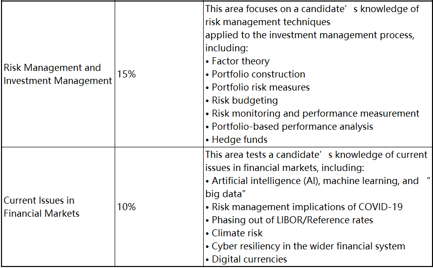 2023年FRM考試 這些考察重點(diǎn)必須學(xué)！