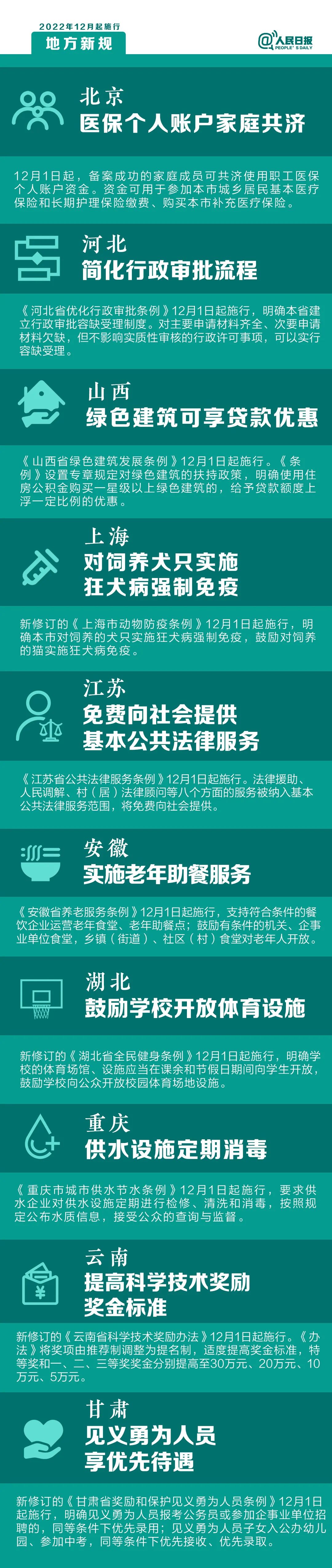 明天起，這些新規(guī)將影響你的生活2