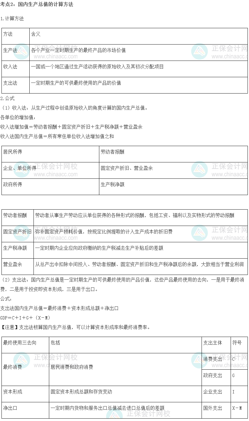 中級經濟師《經濟基礎知識》重要考點精選：國內生產總值的計算方法