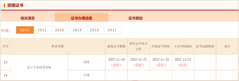 廣東2022初級(jí)會(huì)計(jì)職稱(chēng)合格證什么時(shí)候領(lǐng)取