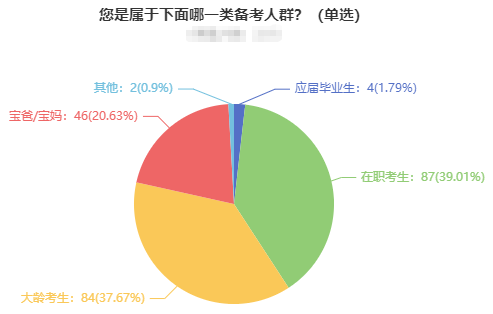 在職、大齡、寶媽寶爸...中注協(xié)：30歲以上CPA考生通過率最高！