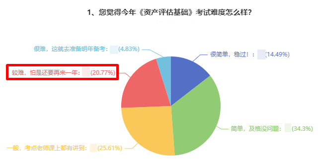 資產(chǎn)評估基礎