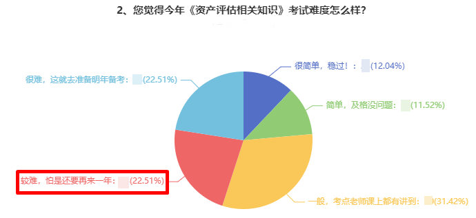 資產(chǎn)評估相關知識