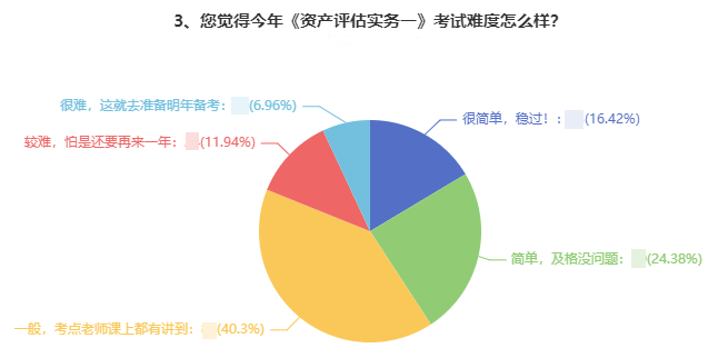 資產(chǎn)評估實(shí)務(wù)一