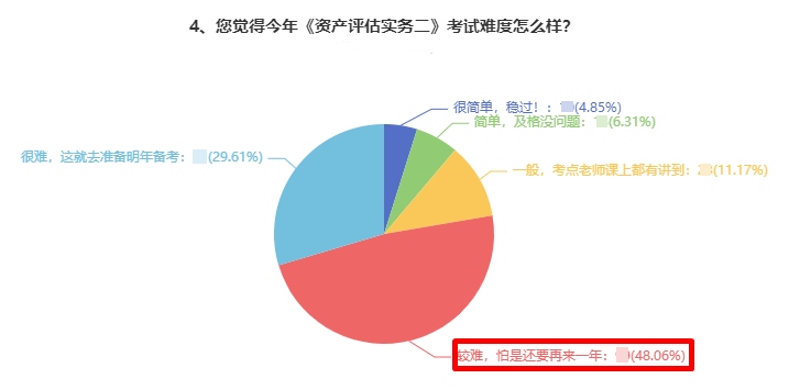 資產(chǎn)評估實務二