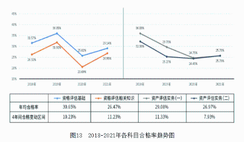 圖132018-2021年各科目合格率趨勢(shì)圖