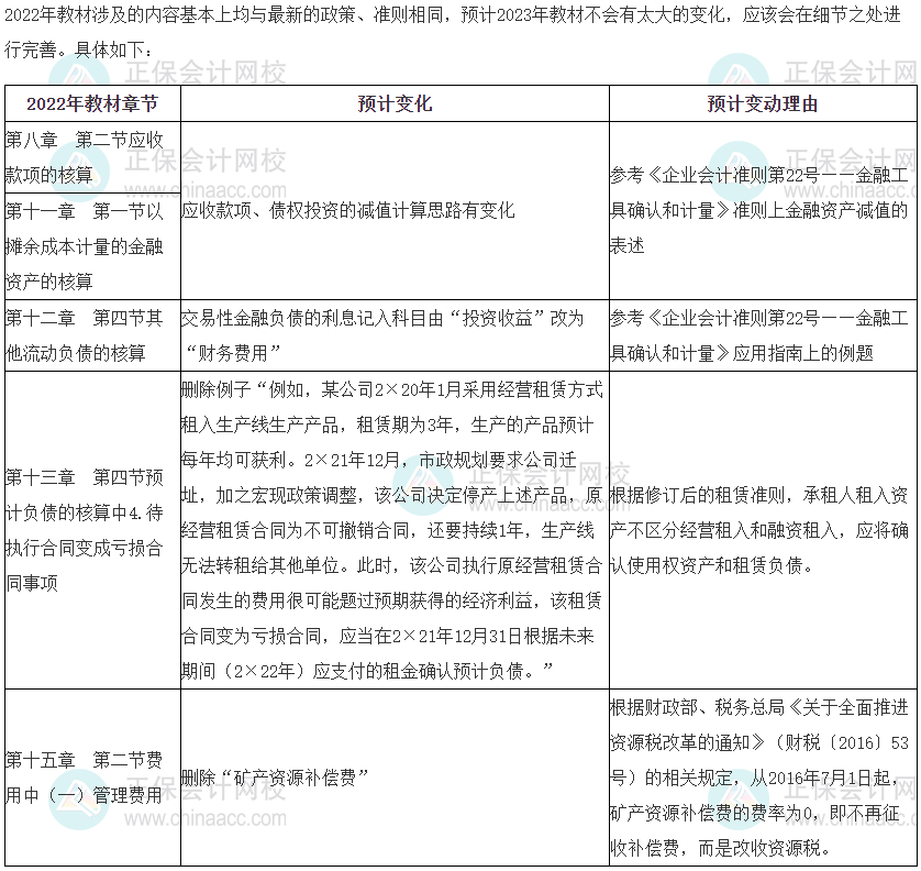 2023年稅務(wù)師《財務(wù)與會計》教材變動預(yù)測