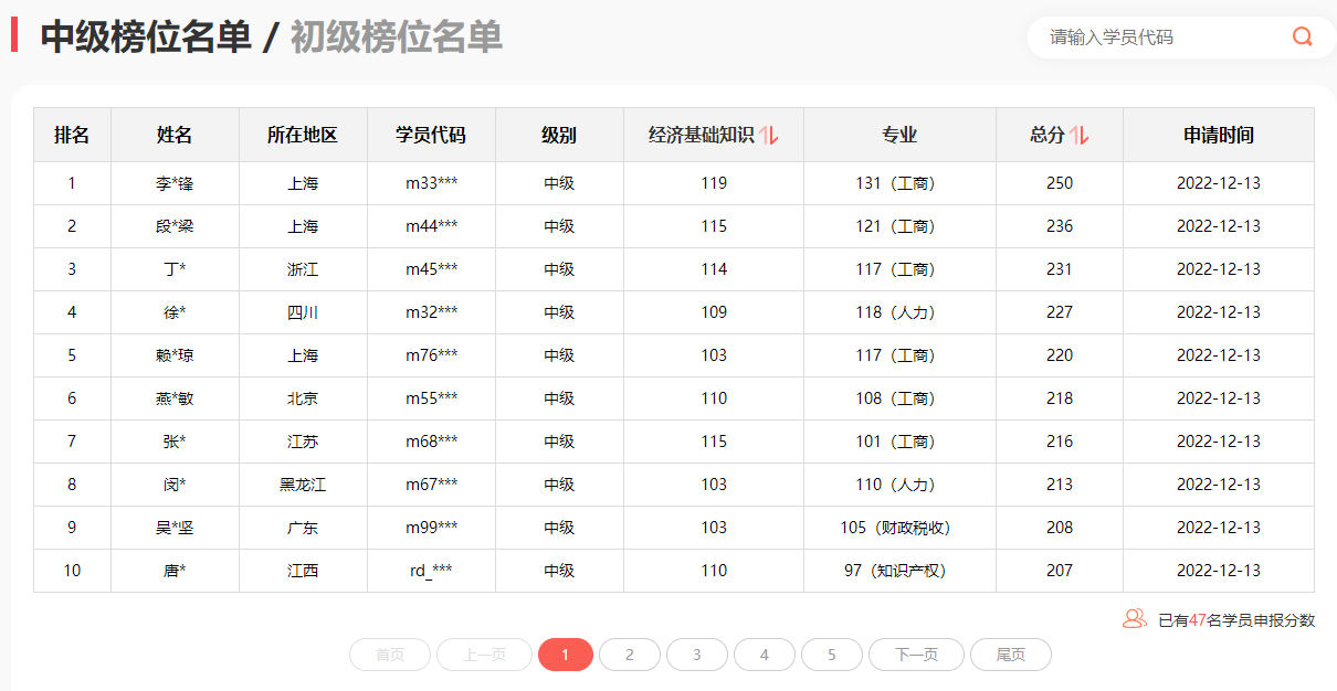 報分有獎榜單