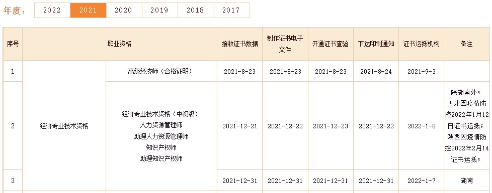 通過中級經(jīng)濟(jì)師考試后多久拿證？