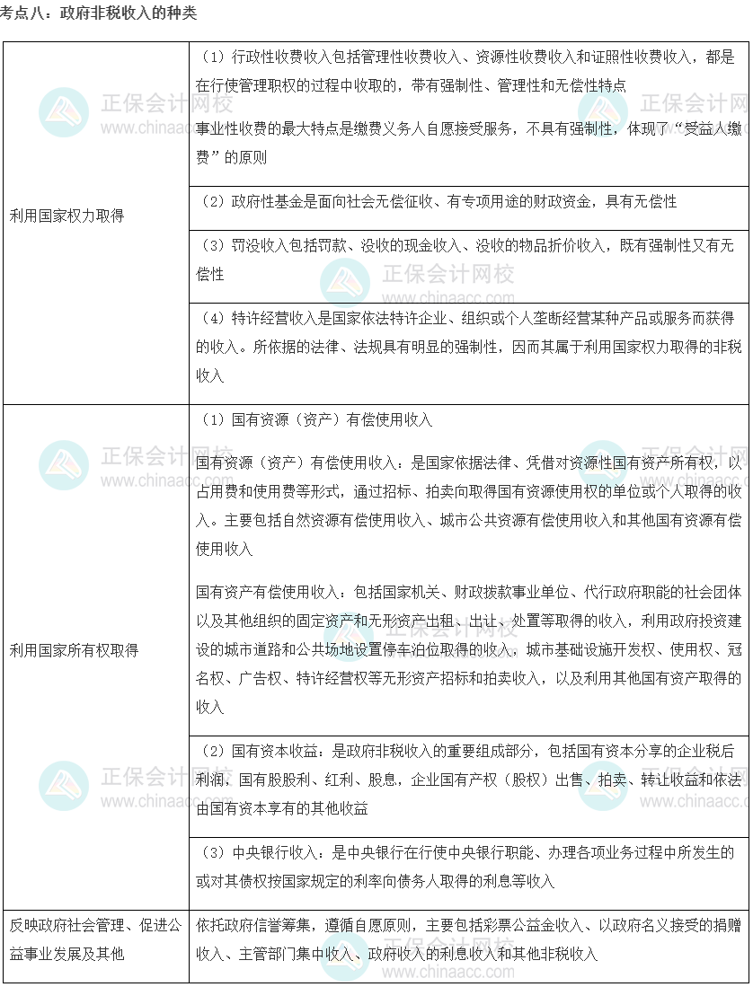 初級經(jīng)濟(jì)師《財政稅收》重要考點精選：政府非稅收入的種類