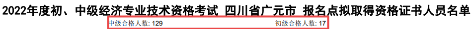 四川廣元2022年初中級經(jīng)濟(jì)師合格人數(shù)