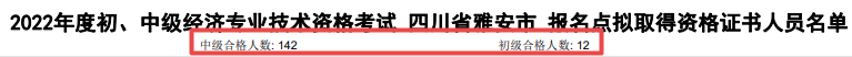 四川雅安2022年初中級經(jīng)濟師合格人數(shù)