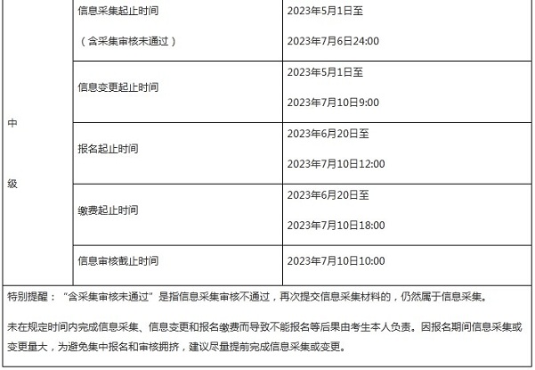 準備報名2023年中級會計的同學們看過來！這件事需要提前做！