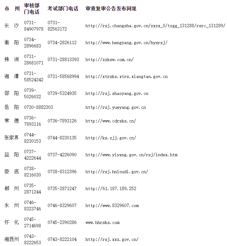 各地考后人工核查機(jī)構(gòu)咨詢電話及公告發(fā)布網(wǎng)址一覽表