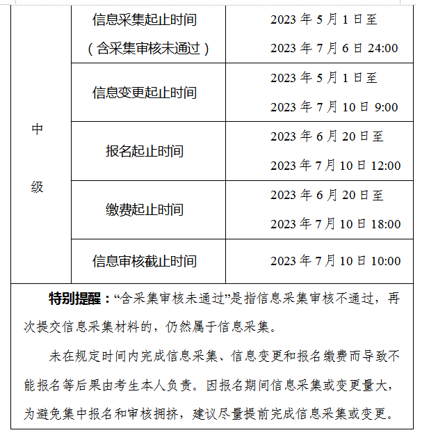 安徽合肥2023年中級(jí)會(huì)計(jì)職稱報(bào)名簡(jiǎn)章