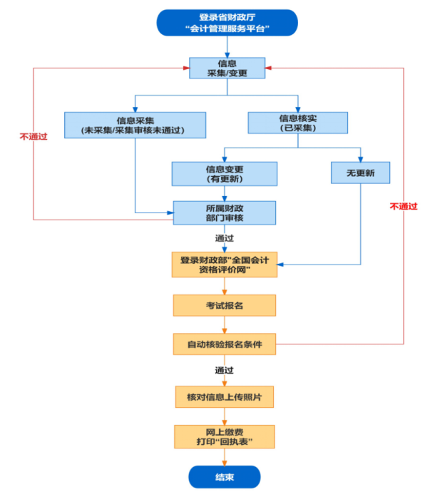 安徽合肥發(fā)布2023年初級(jí)會(huì)計(jì)考試考務(wù)日程安排通知