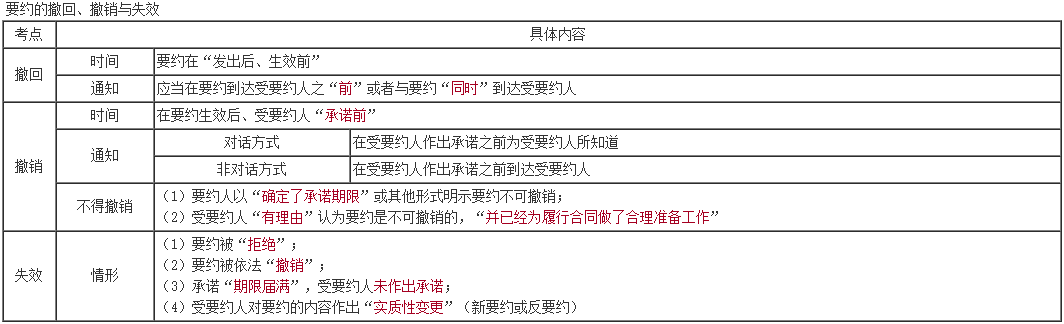 備考2023年中級會計 學得東西都記不住咋辦?。? suffix=