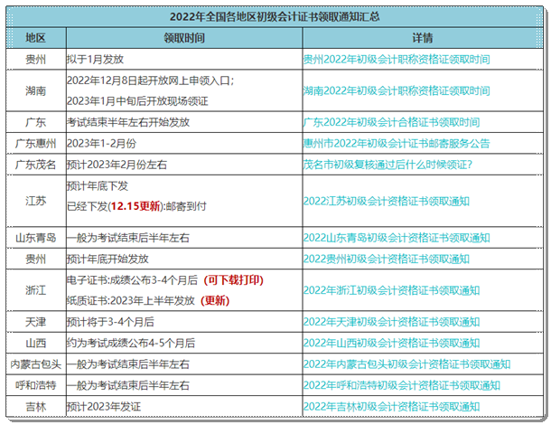 坐等！陸續(xù)有考生收到初級會計(jì)紙質(zhì)證書啦~快來查看領(lǐng)取時(shí)間>