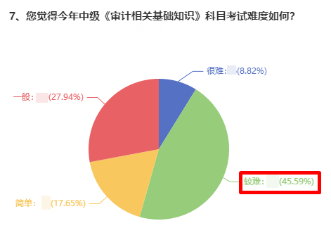 審計(jì)相關(guān)基礎(chǔ)知識(shí)