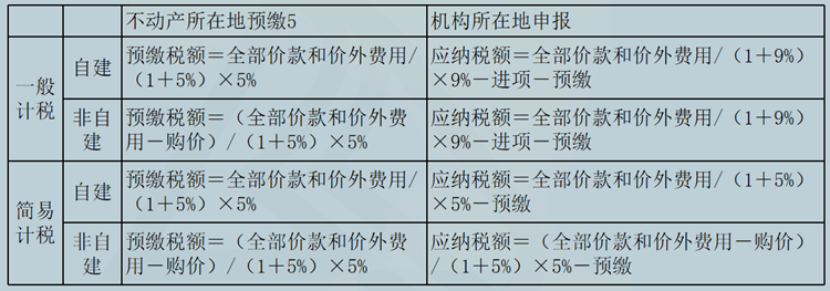 非房開賣房