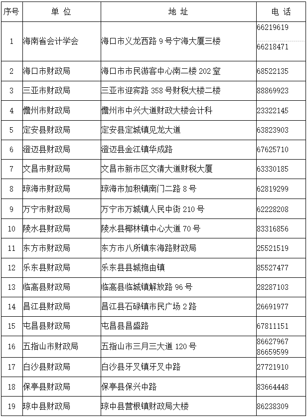 海南2022年初級會(huì)計(jì)資格證書領(lǐng)取通知