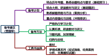 【備考前期】掌握高會(huì)考試特點(diǎn) 明確備考方向