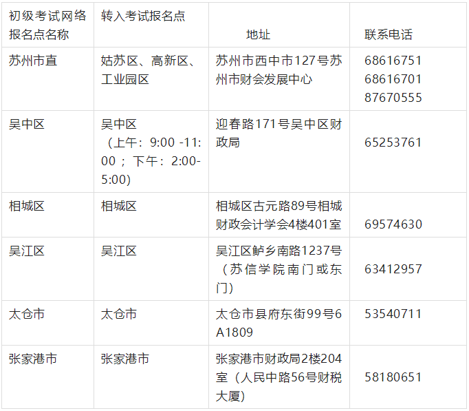 外省調(diào)入蘇州考區(qū)考生2022年初級會計證書領(lǐng)取公告