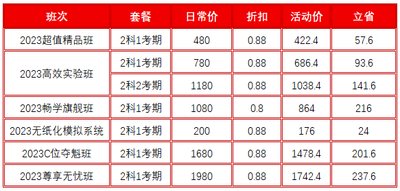 年終大促！2023初級會計好課低至8折 機不可失