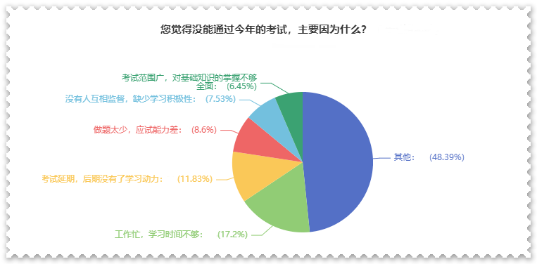 曝光！沒通過高級會計師考試原因都有哪些？