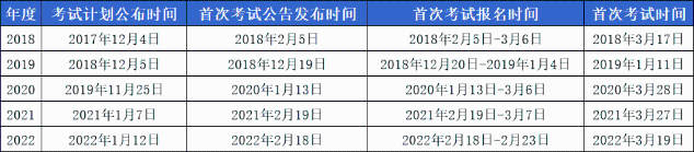 2023年基金從業(yè)最早什么時間考試？