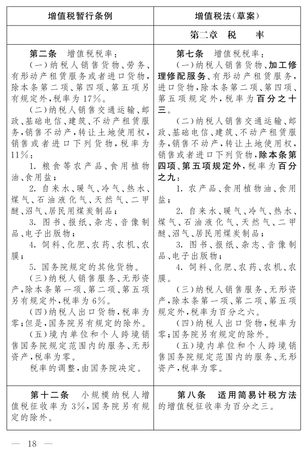 《中華人民共和國增值稅法（草案）》_13