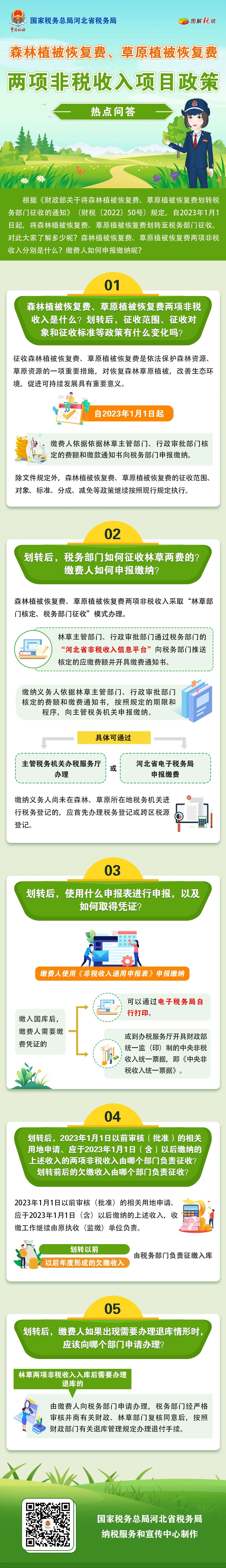 森林植被恢復費、草原植被恢復費兩項非稅收入項目政策