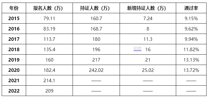 中級會計考試到底難不難？