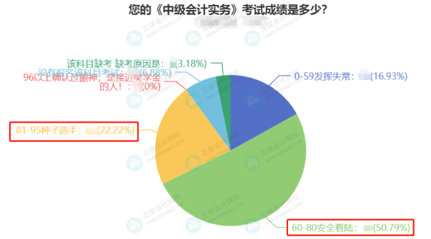 中級會計職稱考試難不難？有什么備考建議？