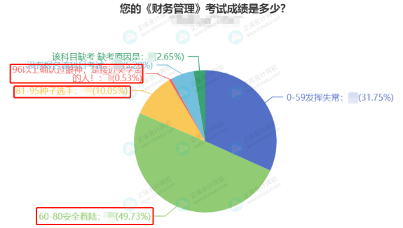 中級會計職稱考試難不難？有什么備考建議？