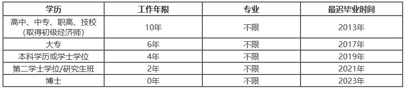 中級經(jīng)濟(jì)師報(bào)名工作時間要求