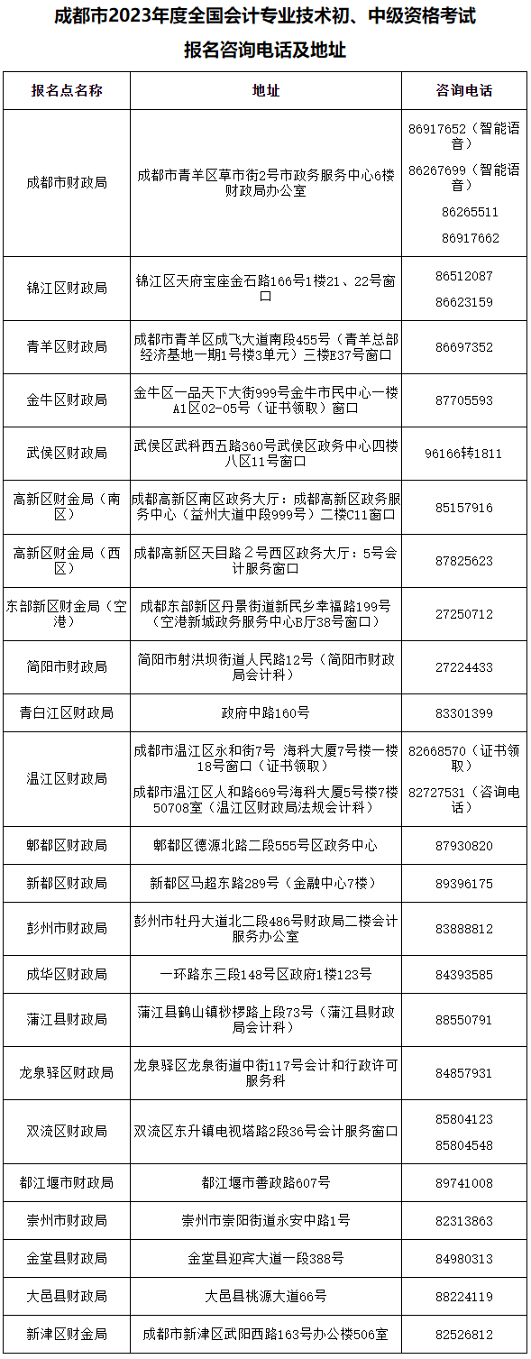 四川成都發(fā)布2023年初級會計考試報名相關(guān)安排