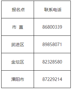 江蘇省常州市發(fā)布2023年初級會計考試報名相關(guān)安排