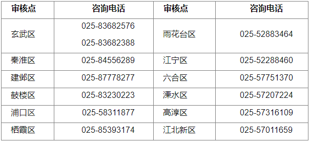 江蘇省南京市2023年初級會計考試報名相關(guān)安排