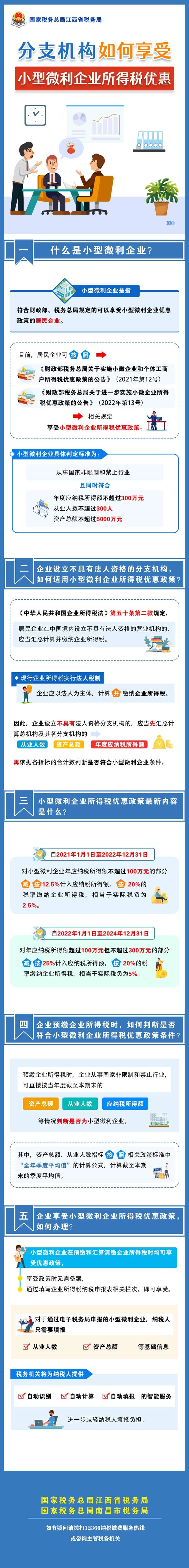 分支機構如何享受小型微利企業(yè)所得稅優(yōu)惠