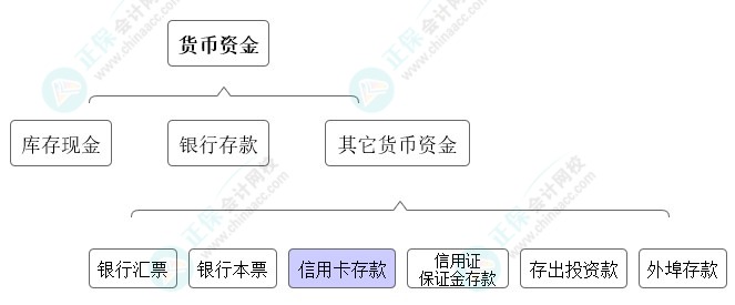 高志謙獨門小灶6節(jié)課：中級會計必學考點貨幣資金-04節(jié)