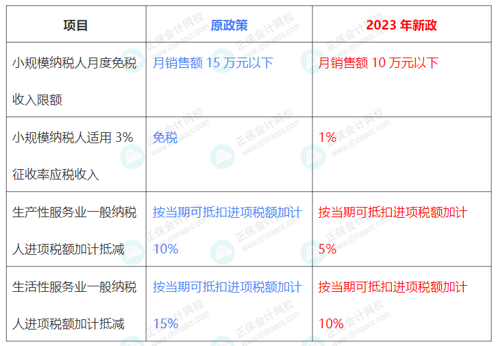 增值稅新舊政策對比