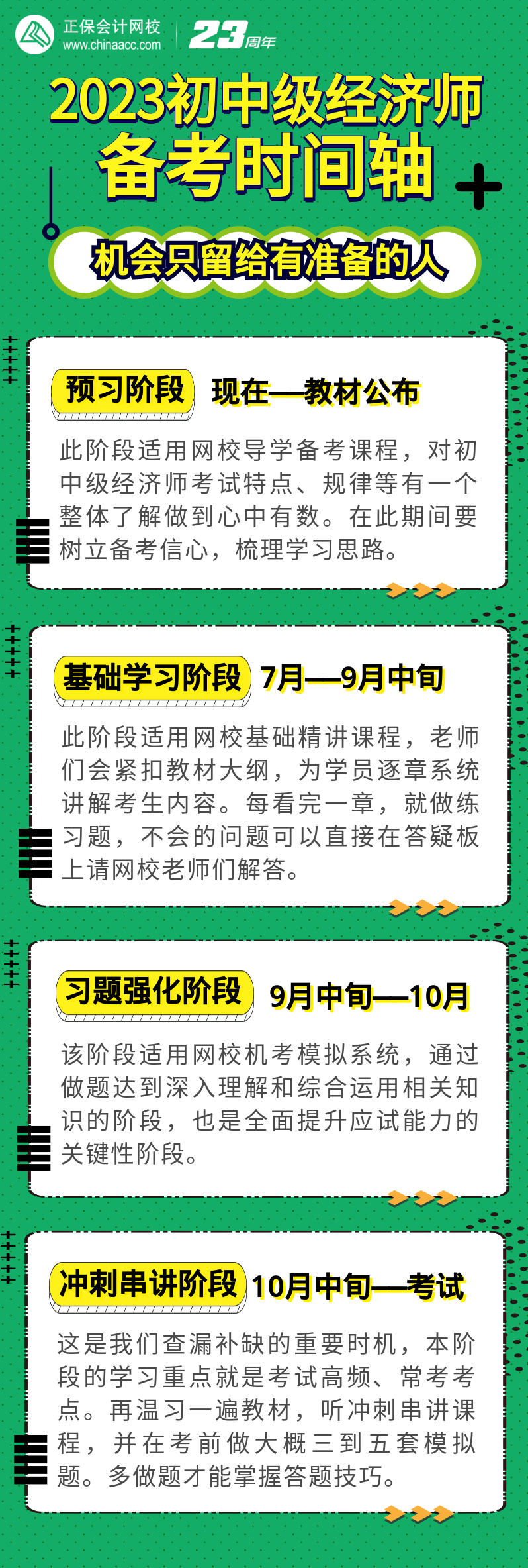 2023初中級(jí)經(jīng)濟(jì)師備考時(shí)間軸 機(jī)會(huì)只留給有準(zhǔn)備的人！