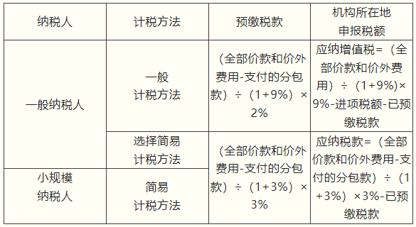 計(jì)稅方法