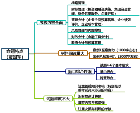 新手備考2023年高級會計師必看