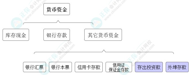 高志謙獨門小灶6節(jié)課：中級會計必學考點貨幣資金-06節(jié)