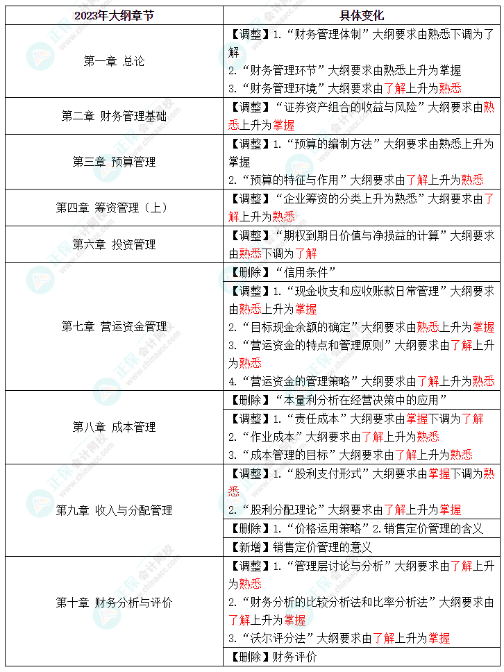 中級(jí)考試教材什么時(shí)候公布？2023年怎么學(xué)？