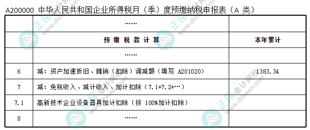 預繳納稅申報表